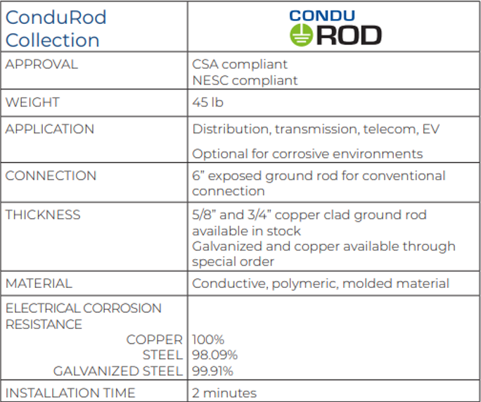 Powertech Associates Increase the reliability of your utility network